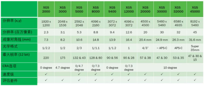 專家支招：如何解決在工業(yè)應用中實施視覺系統(tǒng)的挑戰(zhàn)？