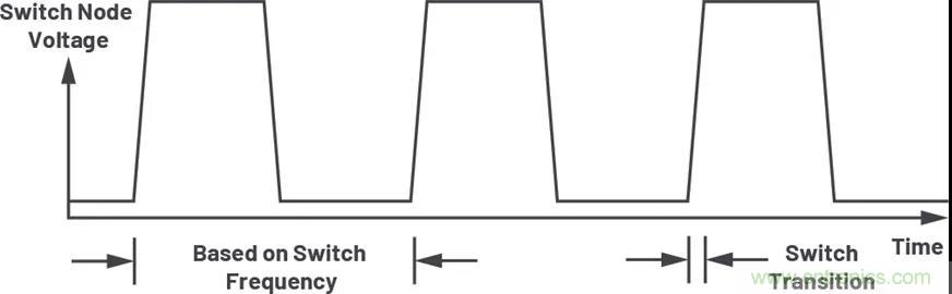 小型指南：如何輕松設(shè)計電源？