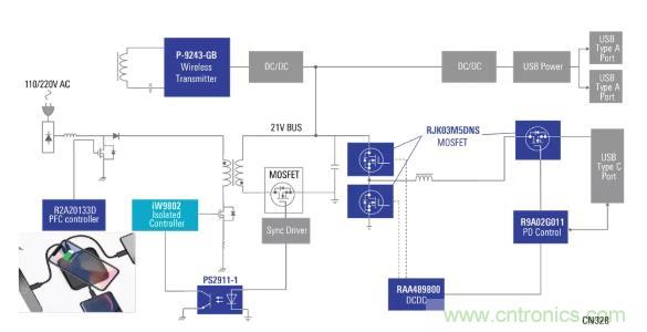 使用具有PD和無線充電功能的100W電源適配器，讓充電更輕松