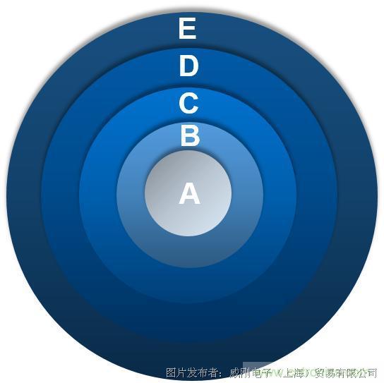 風電智慧運維，一切盡在掌控