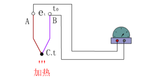 ADI熱電偶測量方案 讓測量更精準(zhǔn)和靈活 ADI熱電偶測量方案 讓測量更精準(zhǔn)和靈活