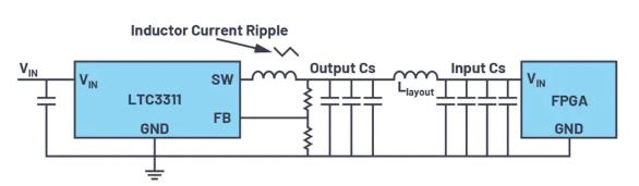 如何最大限度減小電源設(shè)計(jì)中輸出電容的數(shù)量和尺寸？