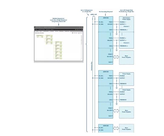 如何加快設(shè)計(jì)和調(diào)試速度？具有突破性、可擴(kuò)展、直觀易用的上電時(shí)序系統(tǒng)是關(guān)鍵！