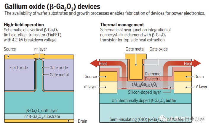 談?wù)劅衢T(mén)的氧化鎵
