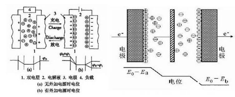 電力電容器運(yùn)行溫度過高的原因 電力電容器運(yùn)行溫度過高的原因
