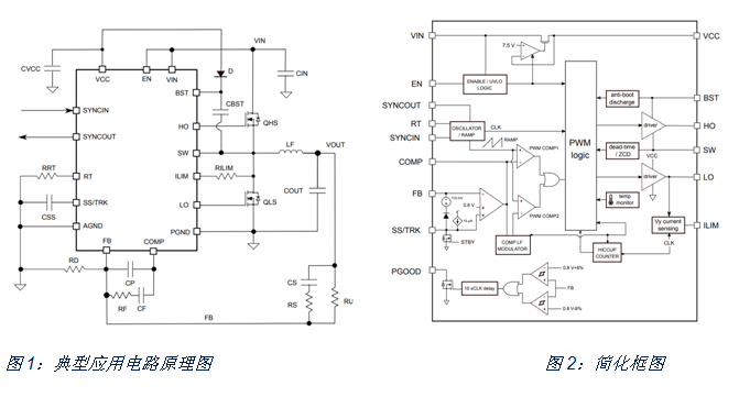 如何治愈電動單車?yán)m(xù)航焦慮？DC/DC轉(zhuǎn)換器技術(shù)有良方