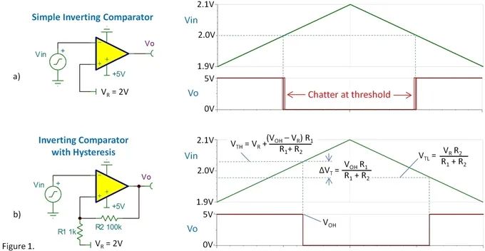 運(yùn)放自激振蕩和消除