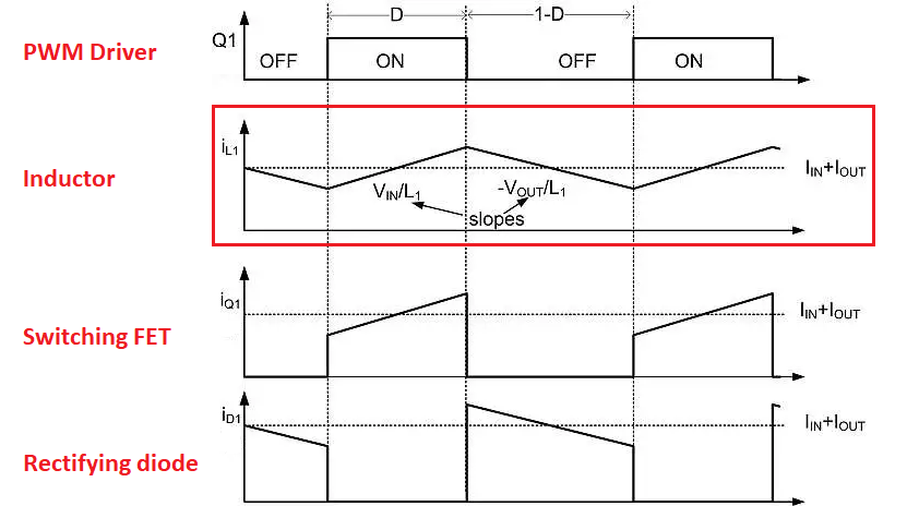 電源中的升壓轉(zhuǎn)換器波形 電源中的升壓轉(zhuǎn)換器波形