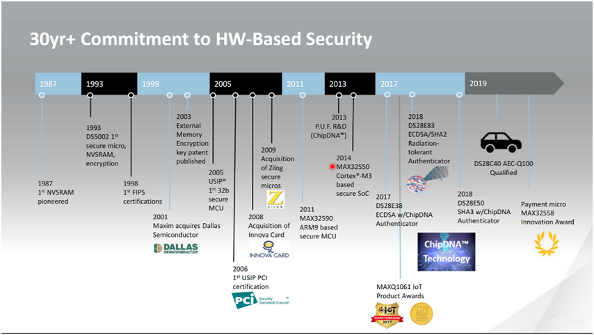 智者避危于無形，如何讓您的電子系統(tǒng)實現(xiàn)可靠的安全認(rèn)證？