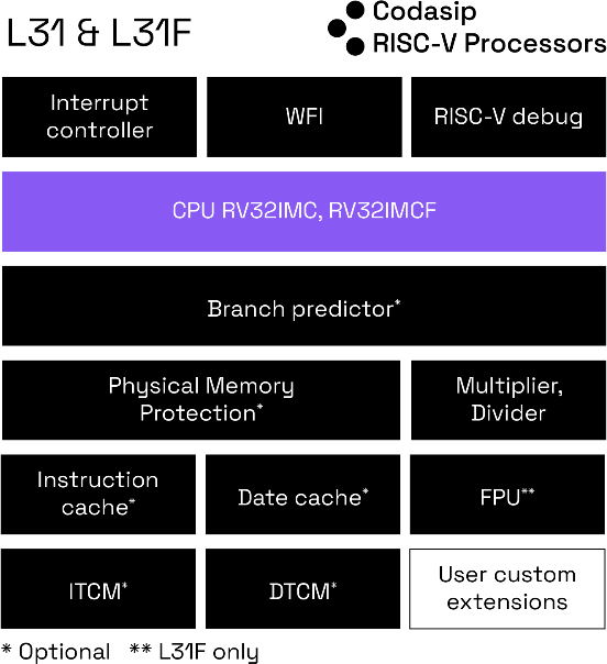 基于形式的高效 RISC-V 處理器驗證方法 基于形式的高效 RISC-V 處理器驗證方法