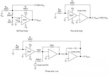運(yùn)算放大器參數(shù)測(cè)試有哪些方法？