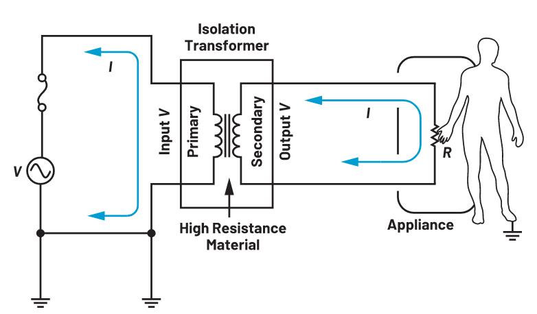 你知道嗎？隔離式DC-DC轉(zhuǎn)換無(wú)需使用光耦合器