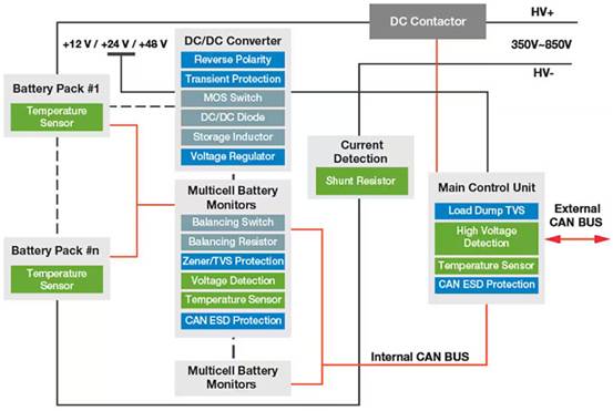 如何在智能工業(yè)中應(yīng)用LoRa ？ST白皮書(shū)助您決策