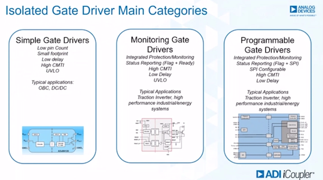 如何賦能新一代寬帶隙半導體？這三類隔離柵極驅(qū)動器了解一下~