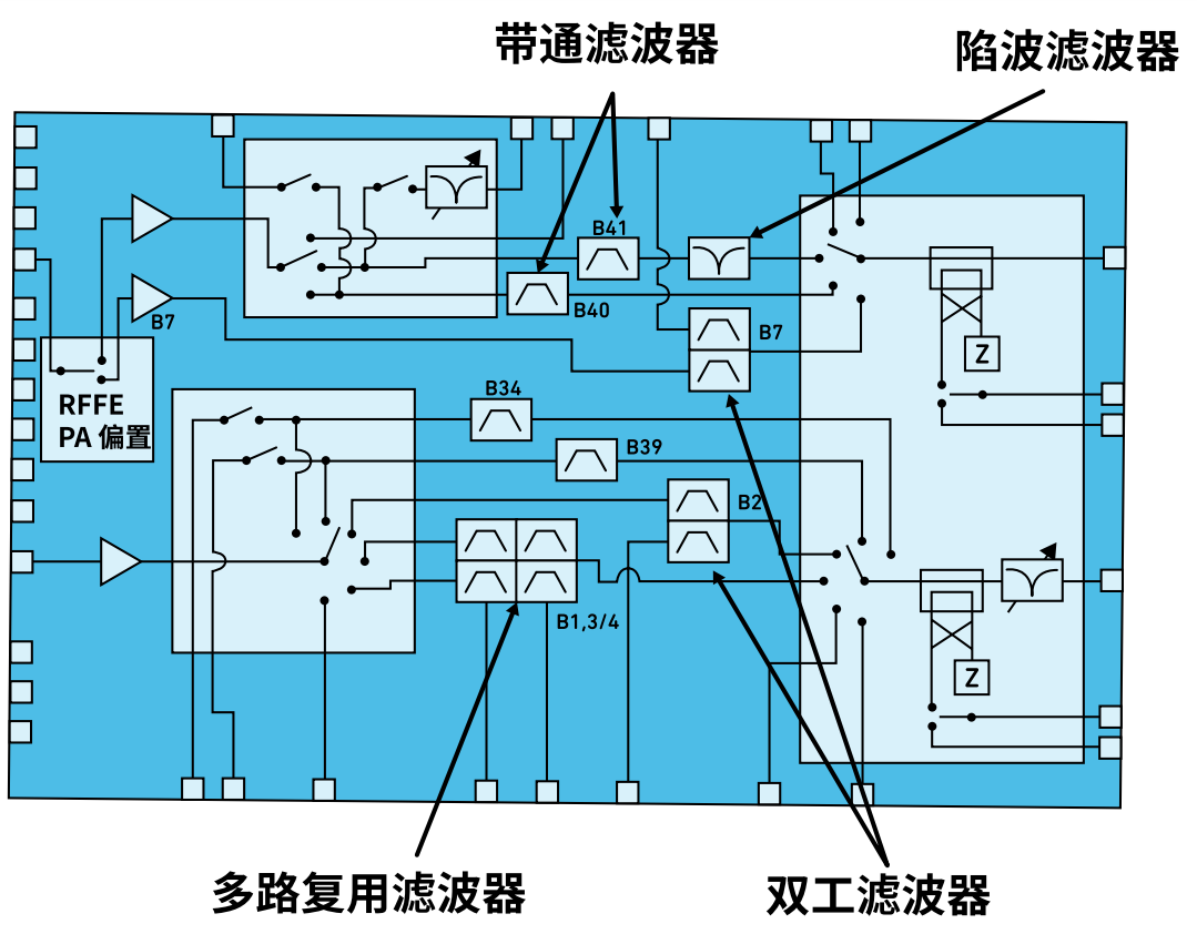 詳解多路復(fù)用器濾波器 詳解多路復(fù)用器濾波器