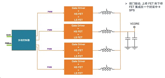 服務(wù)器電源需求激增，高效能與高可靠性如何雙重突破？