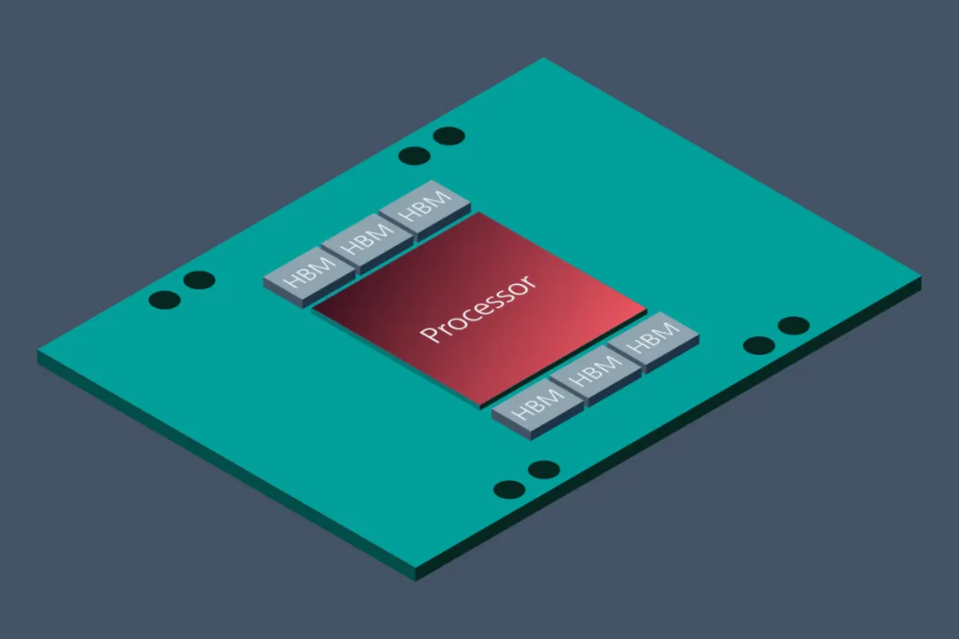 Vicor 電源模塊與垂直供電架構(gòu)相結(jié)合，為 GenAI 提供高效供電方法