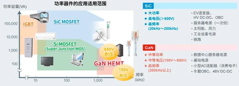 如何在設(shè)計(jì)中輕松搭載GaN器件？答案內(nèi)詳~~