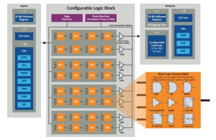 利用單片機(jī)實現(xiàn)復(fù)雜的分立邏輯