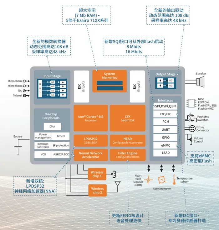 50%的年長者可能會聽障？！救贖的辦法在這里