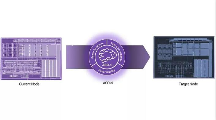 解鎖AI設(shè)計潛能，ASO.ai如何革新模擬IC設(shè)計