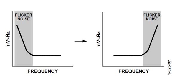 計算集成斬波放大器的ADC失調(diào)誤差和輸入阻抗 計算集成斬波放大器的ADC失調(diào)誤差和輸入阻抗