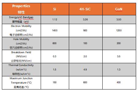 為什么碳化硅Cascode JFET&nbsp;可以輕松實(shí)現(xiàn)硅到碳化硅的過渡？