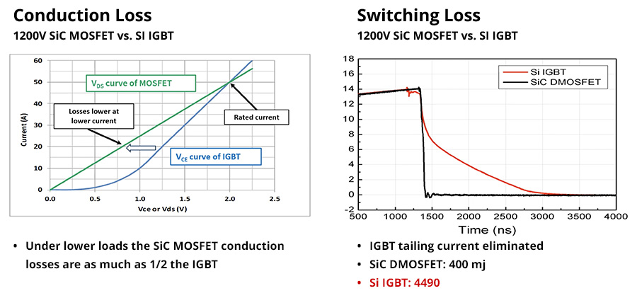 從硅到碳的跨越:EA10000電源技術(shù)路線對(duì)比與選型指南 從硅到碳的跨越:EA10000電源技術(shù)路線對(duì)比與選型指南