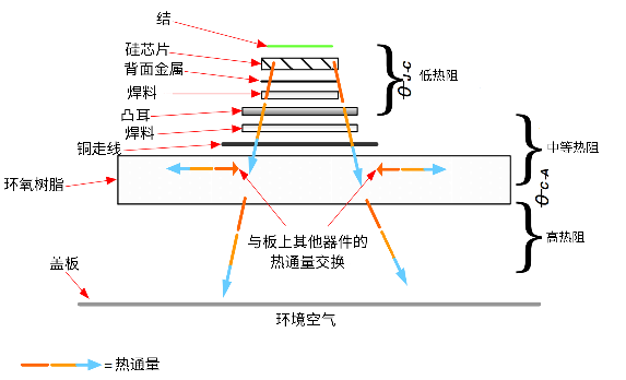 非線性響應(yīng)破局！新一代eFuse跳變曲線如何提升能效？