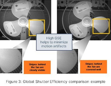 超越毫秒級響應(yīng)！全局快門圖像傳感器如何驅(qū)動視覺系統(tǒng)效能躍升