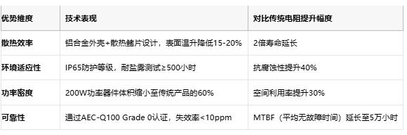 鋁殼電阻技術(shù)解析：原理、優(yōu)勢與產(chǎn)業(yè)生態(tài)全景