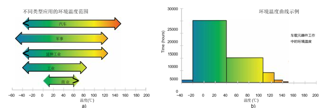 挑戰(zhàn)極限溫度:高溫IC設(shè)計(jì)的環(huán)境溫度與結(jié)溫攻防戰(zhàn) 挑戰(zhàn)極限溫度:高溫IC設(shè)計(jì)的環(huán)境溫度與結(jié)溫攻防戰(zhàn)