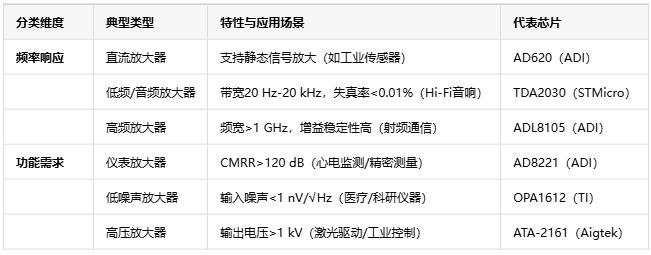 電壓放大器：定義、原理與技術(shù)應(yīng)用全景解析