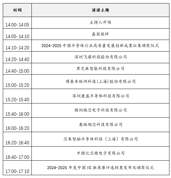 2025中國(guó)IC獨(dú)角獸論壇滬上啟幕，賦能半導(dǎo)體產(chǎn)業(yè)新未來