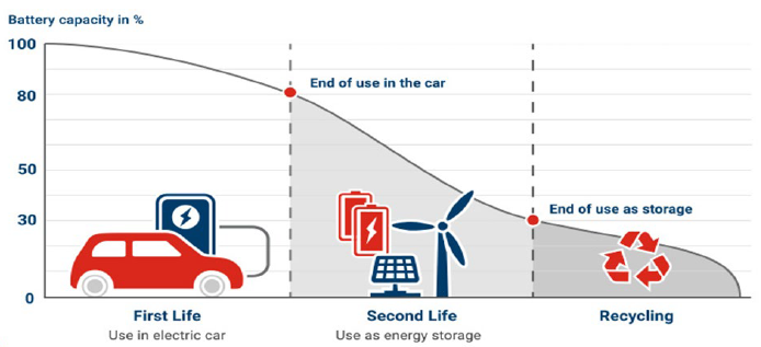 續(xù)航不再焦慮:電動汽車電池技術實現(xiàn)重大突破 續(xù)航不再焦慮:電動汽車電池技術實現(xiàn)重大突破