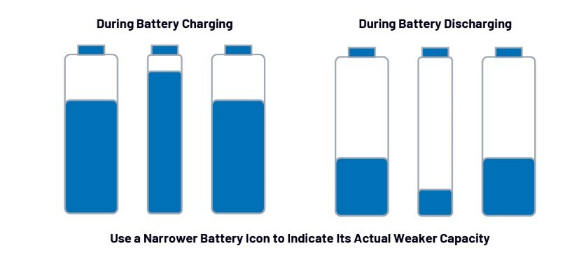 第一部分：化繁為簡！BMS秉承簡單制勝原則兼顧效率與成本