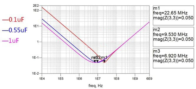電容搞搞“振”，PDN有幫襯