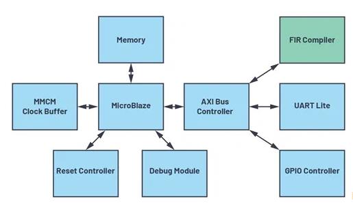 改進寬帶多通道系統(tǒng)，集成強化型DSP幫您搞掂~