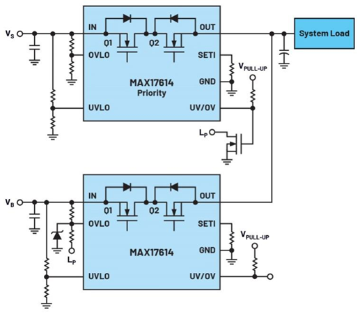 集成理想二極管、源選擇器和eFuse有助于增強(qiáng)系統(tǒng)魯棒性