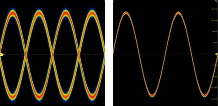 提高垂直分辨率 改善測(cè)量精度 提高垂直分辨率 改善測(cè)量精度