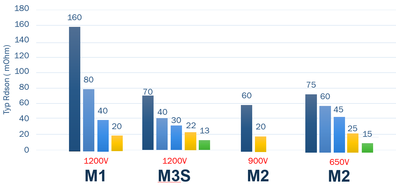 電動壓縮機(jī)設(shè)計(jì)-SiC模塊篇 電動壓縮機(jī)設(shè)計(jì)-SiC模塊篇