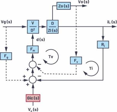 適用于電流模式DC-DC轉(zhuǎn)換器的統(tǒng)一的LTspice AC模型 適用于電流模式DC-DC轉(zhuǎn)換器的統(tǒng)一的LTspice AC模型