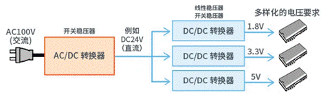【干貨】帶你解鎖AC／DC、DC／DC轉(zhuǎn)換器