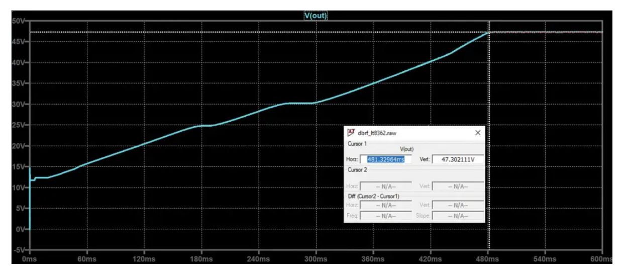 如何在沒有軟啟動方程的情況下測量和確定軟啟動時序？