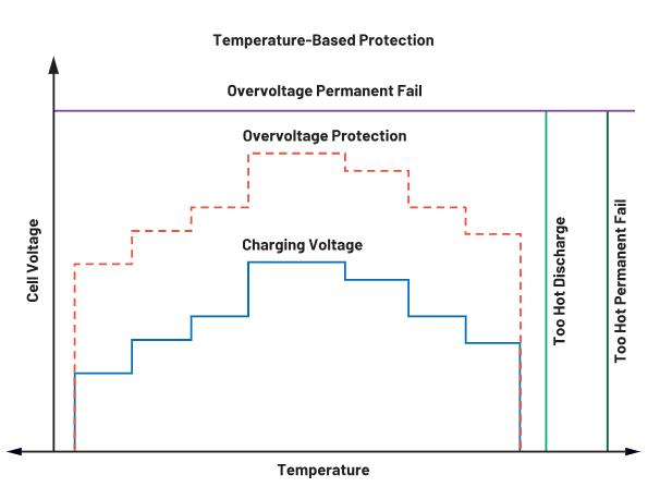 深度剖析手持設備中的電池管理對成本控制的影響 深度剖析手持設備中的電池管理對成本控制的影響