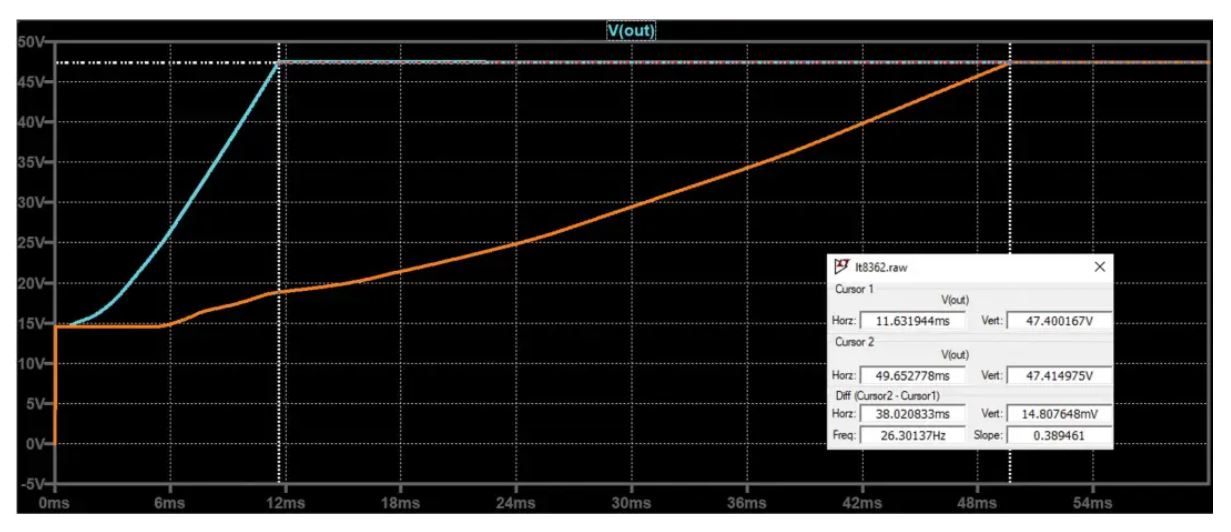 如何在沒有軟啟動方程的情況下測量和確定軟啟動時序？