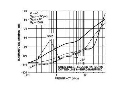 高速電路PCB布線需要注意哪些問題？