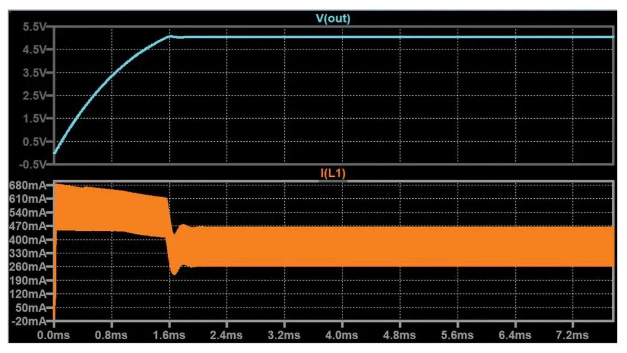 如何在沒有軟啟動方程的情況下測量和確定軟啟動時序？
