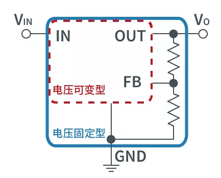 【干貨】帶你解鎖AC／DC、DC／DC轉(zhuǎn)換器