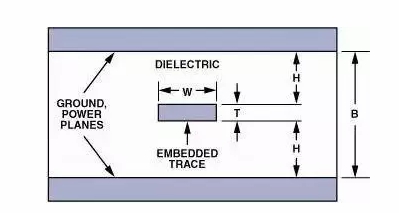 高速電路PCB布線需要注意哪些問題？